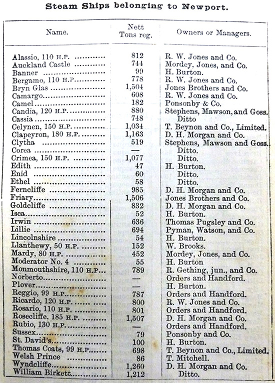 Steam Ships Belonging To Newport 1890
