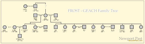 Frost - Geach Family Tree please click for larger view